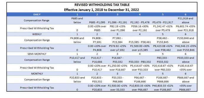 withholding tax train law