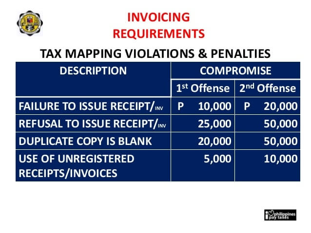 showing table for the tax mapping penalties