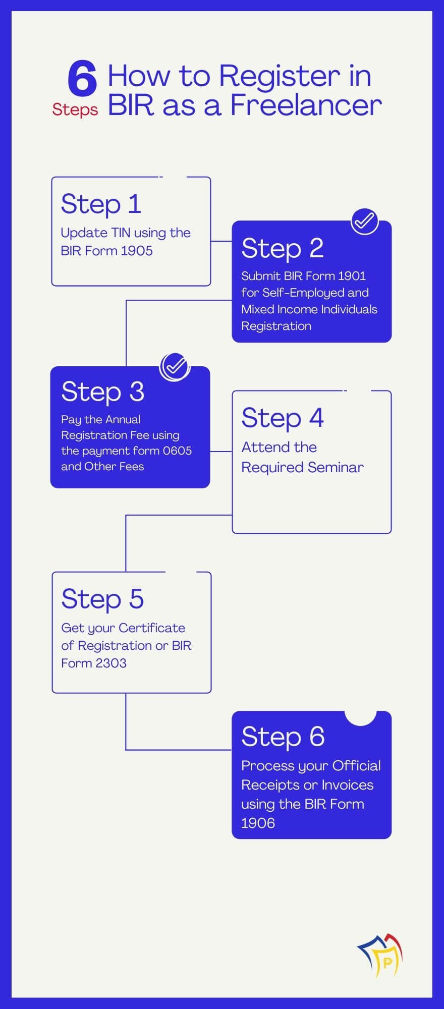 infographic showing steps on how to register as a freelancer with the BIR
