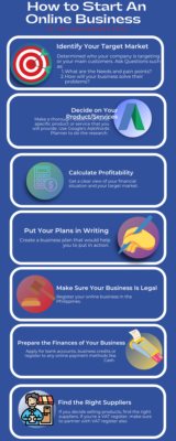 Infographic Table on how to start an Online business ideas Philippines