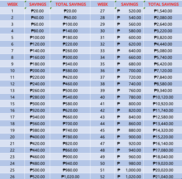 IPON Challenge 2022- Step-by-Step Guide and Tips| TAXGURO