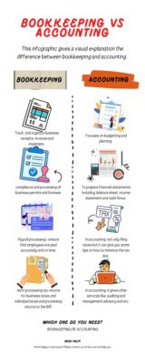 infographics shows bookkeeping vs accounting