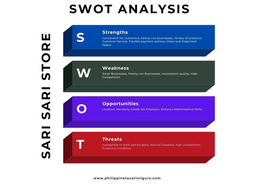 swot analysis of sari sari store